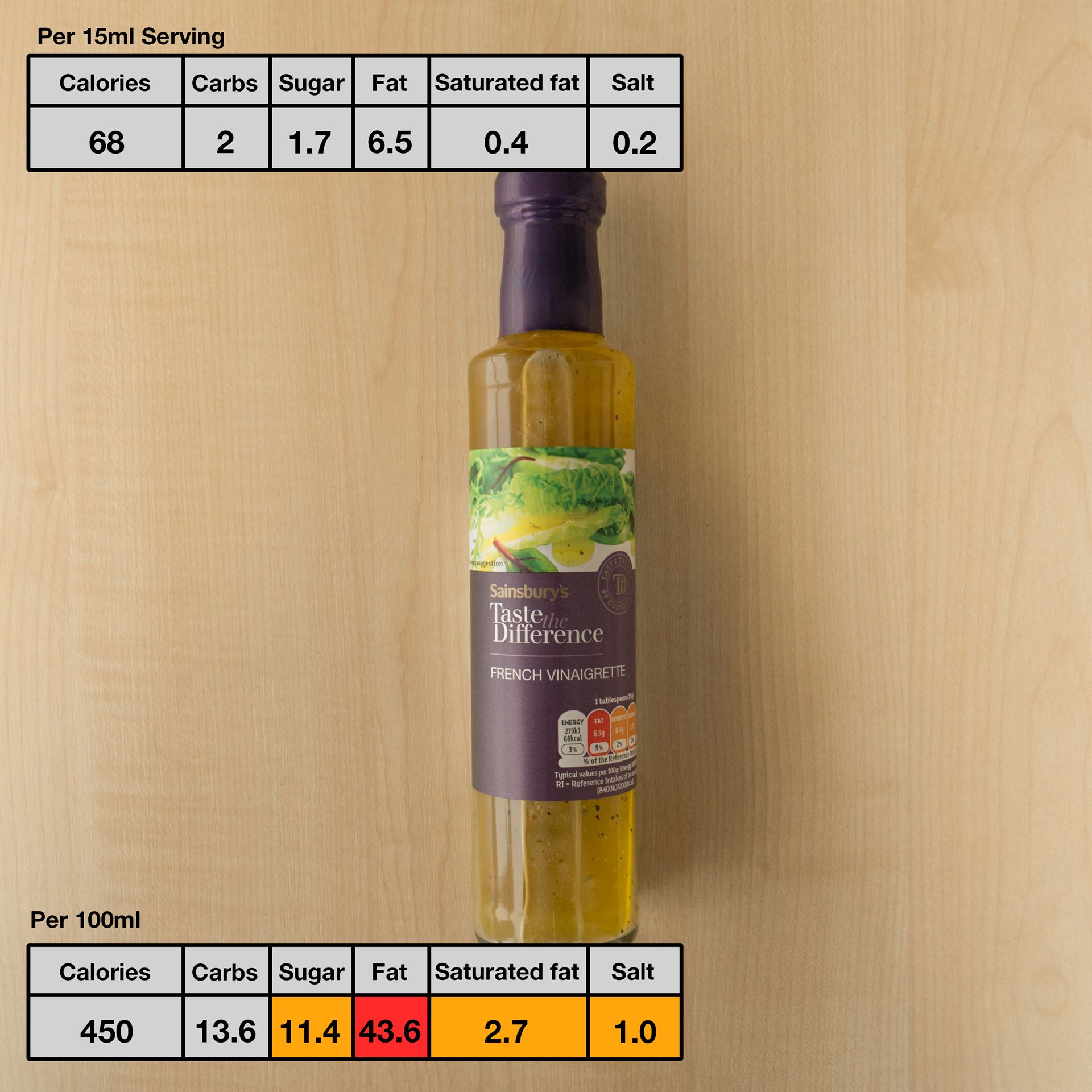 Sainsbury%e2%80%99s%20Taste%20the%20Difference%20French%20Vinaigrette2.jpg