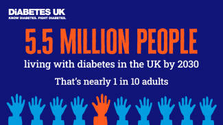 5.5. million people could have diabetes by 2030 - graphic