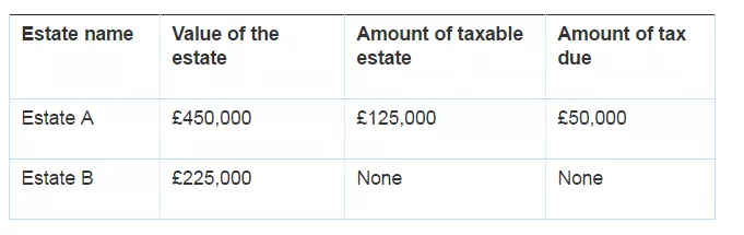 Inheritence tax